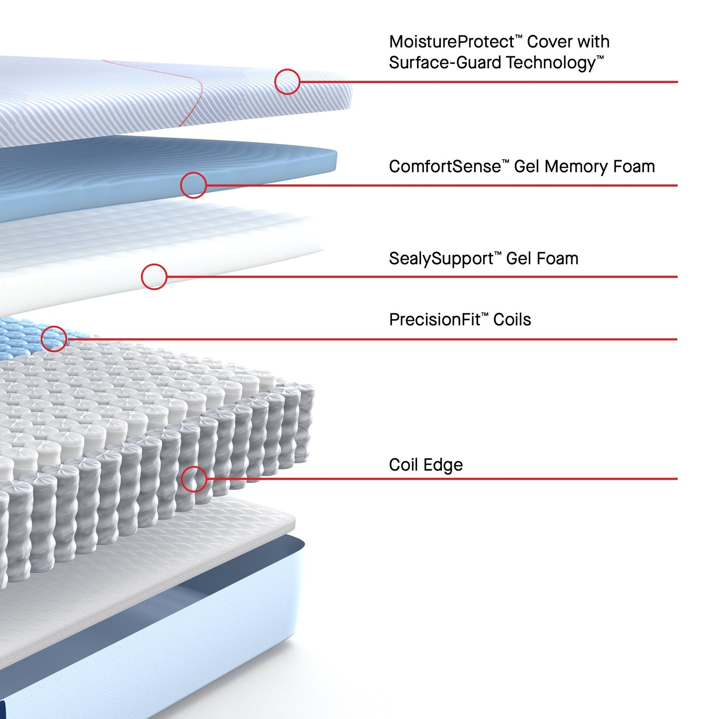 Matelas hybride ferme Sealy Posturepedic® Dudley