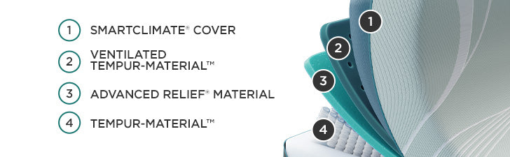 Matelas hybride moyen Tempur-Pedic® TEMPUR-ProAdapt®