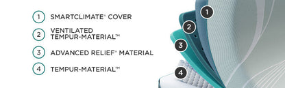 Matelas hybride moyen Tempur-Pedic® TEMPUR-ProAdapt®