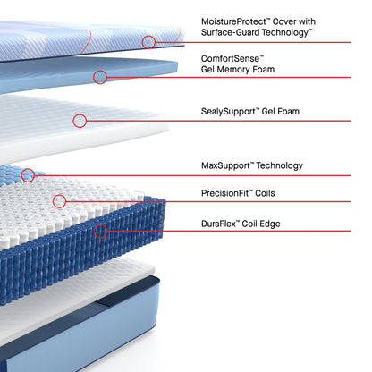 Matelas hybride Sealy Posturepedic® Plus Equus Medium