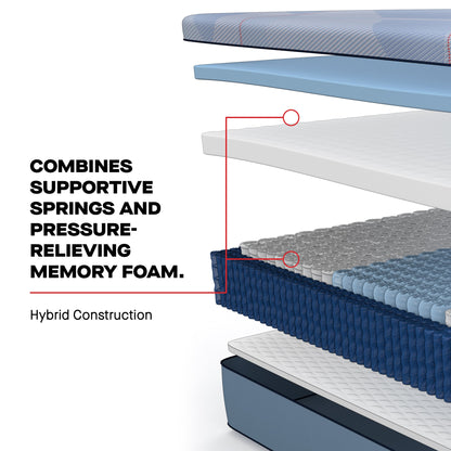Matelas hybride Sealy Posturepedic® Plus Equus Medium