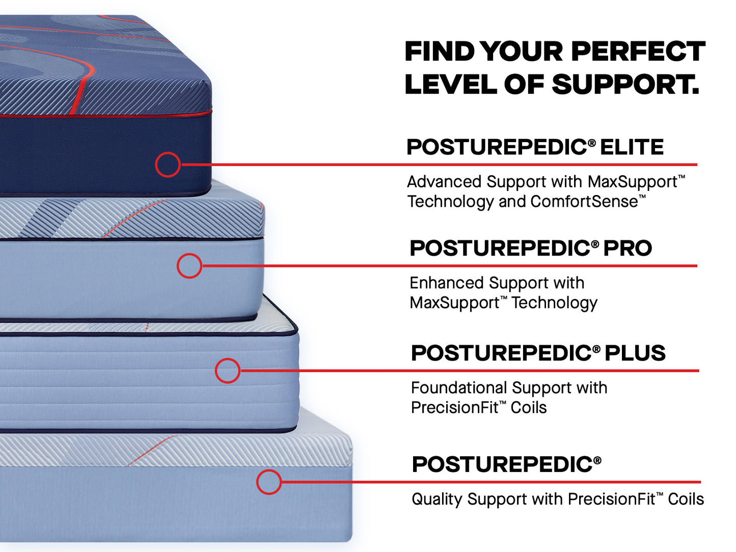 Matelas hybride Sealy Posturepedic® Plus Equus Medium