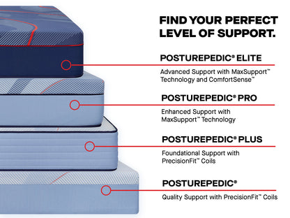 Matelas hybride Sealy Posturepedic® Plus Equus Medium