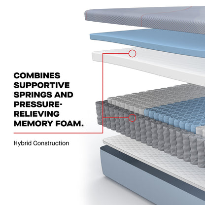 Matelas hybride ferme Sealy Posturepedic® Dudley